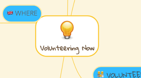 Mind Map: Volunteering Now