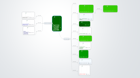 Mind Map: Magyarországi és nemzetközi szervezetek (a teljesség igénye nélkül)