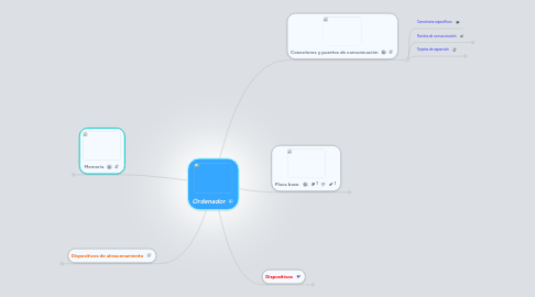 Mind Map: Ordenador