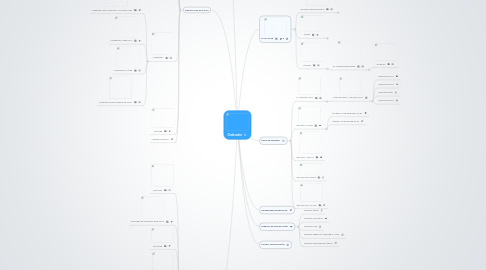 Mind Map: Ordenador