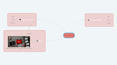 Mind Map: Fotografie