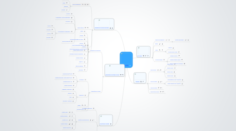 Mind Map: Ordenador