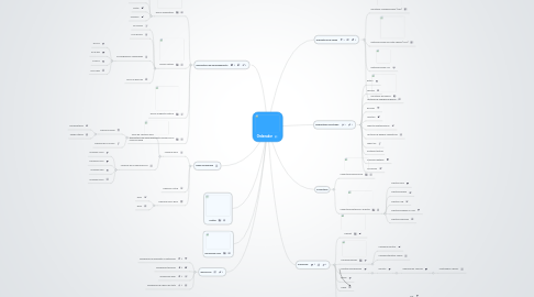 Mind Map: Ordenador