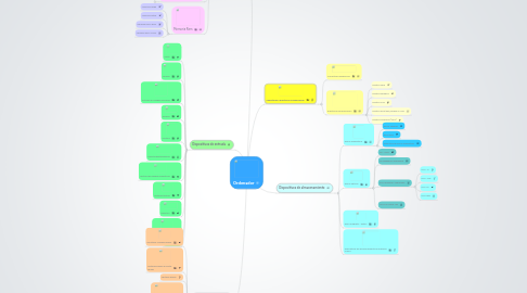 Mind Map: Ordenador