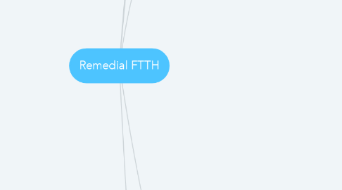Mind Map: Remedial FTTH