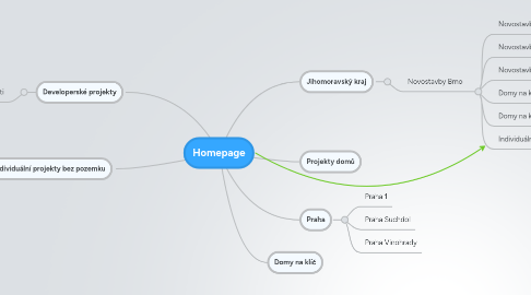 Mind Map: Homepage