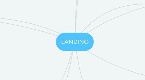 Mind Map: LANDING