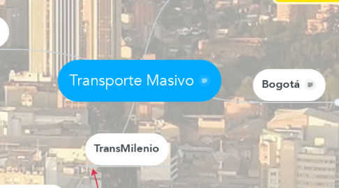 Mind Map: Transporte Masivo