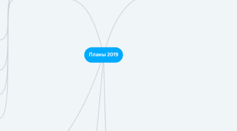 Mind Map: Планы 2019