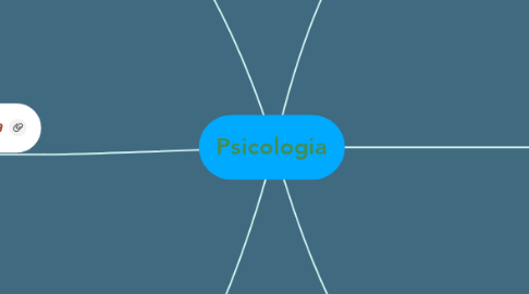 Mind Map: Psicologia