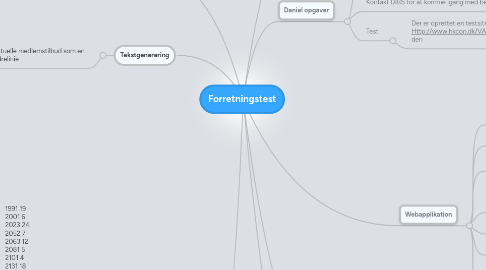 Mind Map: Forretningstest
