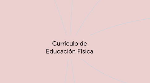 Mind Map: Currículo de Educación Física