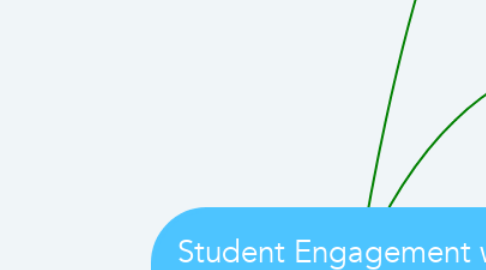 Mind Map: Student Engagement with University Governance