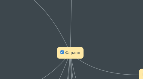 Mind Map: Фараон