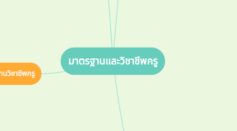 Mind Map: มาตรฐานและวิชาชีพครู