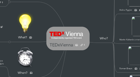 Mind Map: TEDxVienna