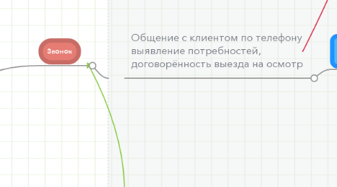 Mind Map: www.4del.ru