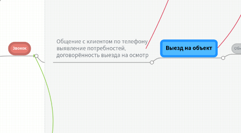 Mind Map: www.4del.ru