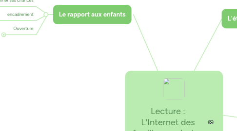 Mind Map: L'Internet des familles modestes
