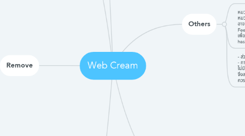 Mind Map: Web Cream