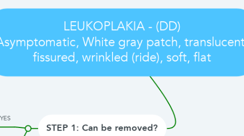 Mind Map: LEUKOPLAKIA - (DD) Asymptomatic, White gray patch, translucent, fissured, wrinkled (ride), soft, flat