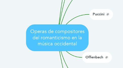 Mind Map: Operas de compositores del romanticismo en la música occidental