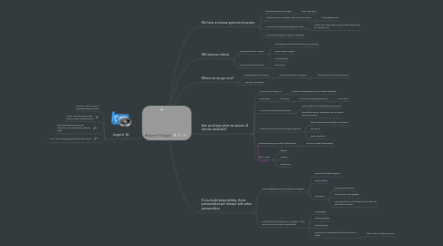 Mind Map: Robert Trappl