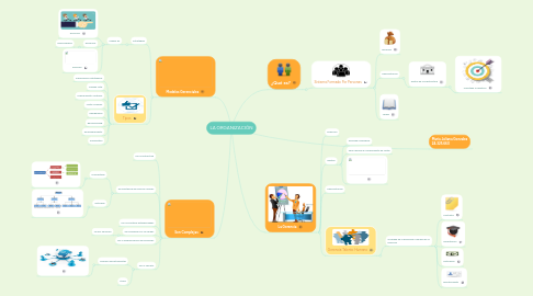 Mind Map: LA ORGANIZACIÓN