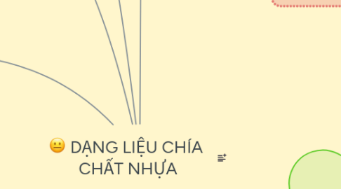 Mind Map: DẠNG LIỆU CHÍA  CHẤT NHỰA