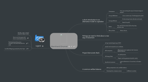 Mind Map: Bernhard Drumel