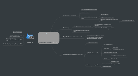 Mind Map: Alexander Oswald