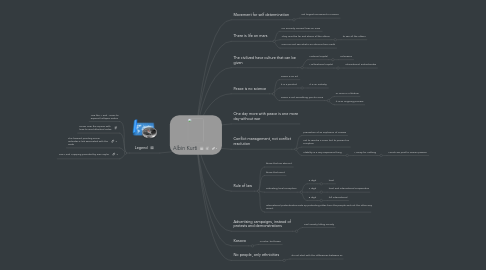 Mind Map: Albin Kurti