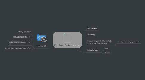 Mind Map: Christoph Gruber