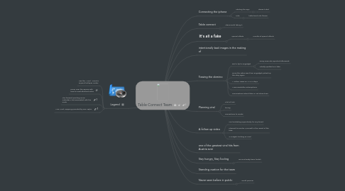 Mind Map: Table Connect Team