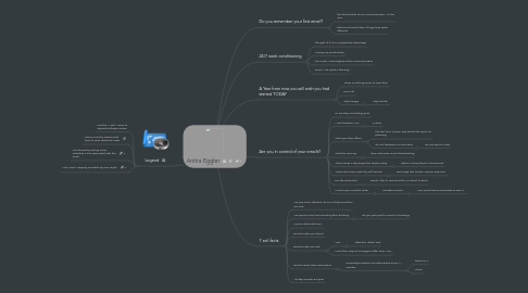 Mind Map: Anitra Eggler