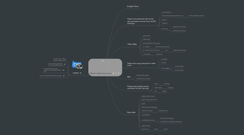 Mind Map: Martin Kaltenbrunner