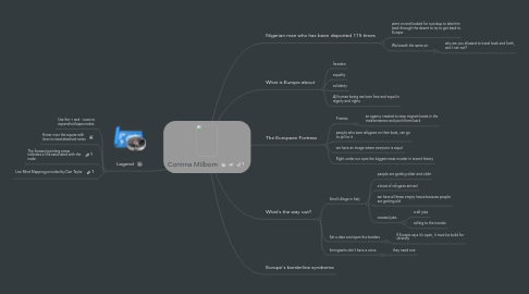 Mind Map: Corinna Milborn