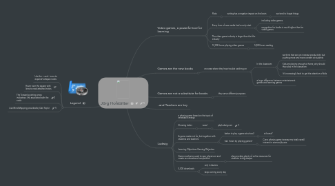 Mind Map: Jörg Hofstätter