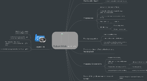 Mind Map: Robert Misik