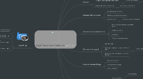 Mind Map: Leyla Tavernaro-Haidarian