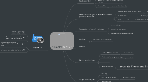 Mind Map: Niko Alm