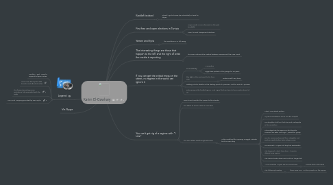 Mind Map: Karim El-Gawhary