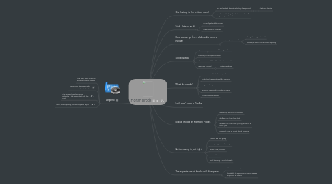 Mind Map: Florian Brody