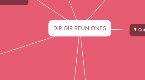 Mind Map: DIRIGIR REUNIONES