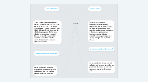 Mind Map: excel