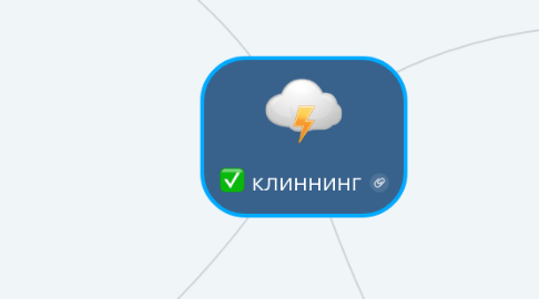 Mind Map: клиннинг