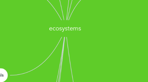 Mind Map: ecosystems