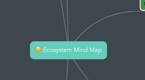 Mind Map: Ecosystem Mind Map