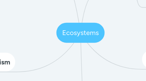 Mind Map: Ecosystems