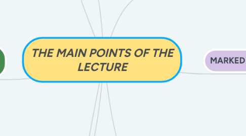 Mind Map: THE MAIN POINTS OF THE LECTURE